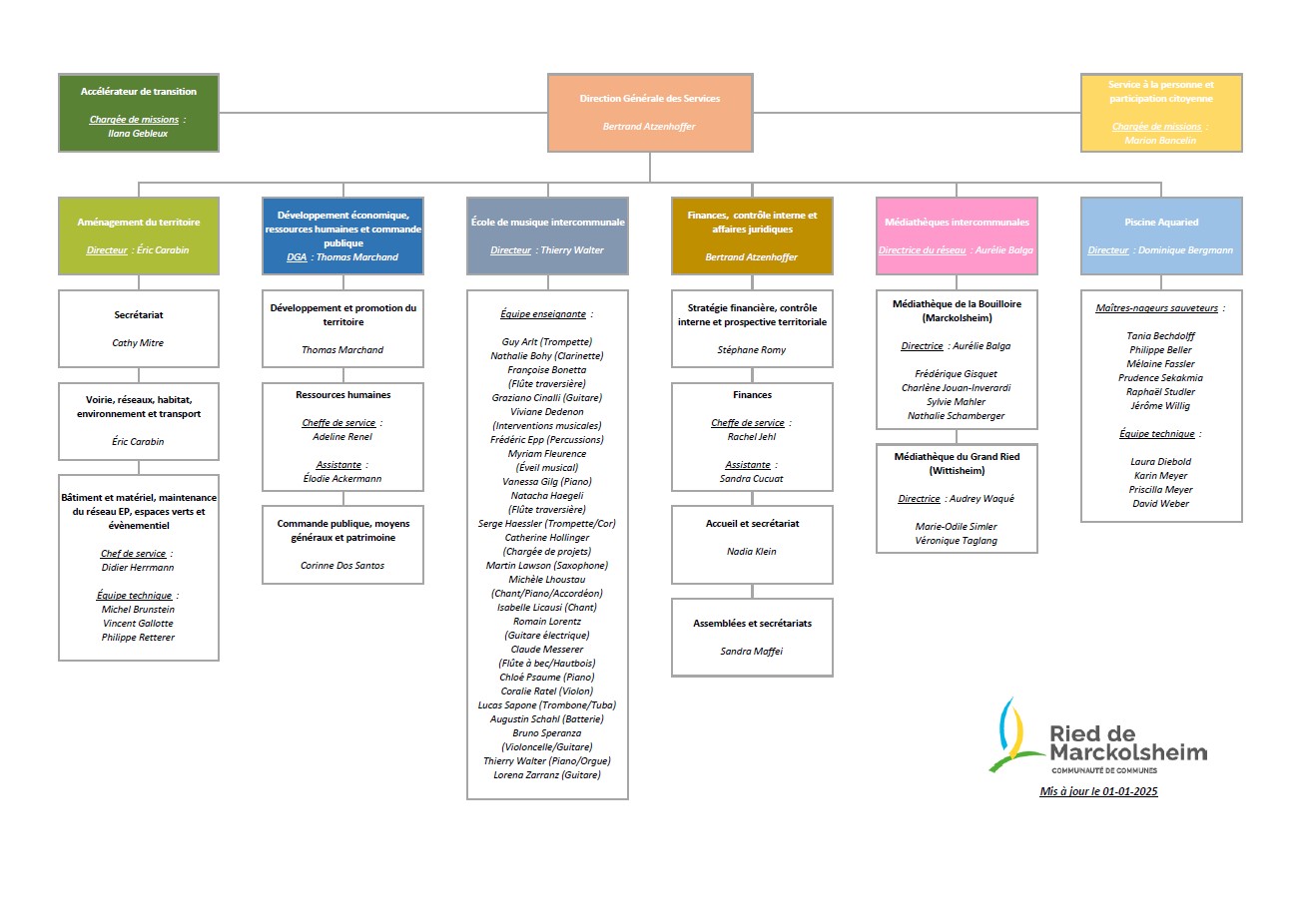 004 Organigramme 15 05 2024