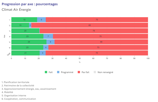 cae referentiel pourcentage