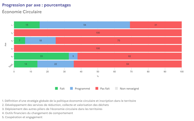 eci referentiel pourcentage